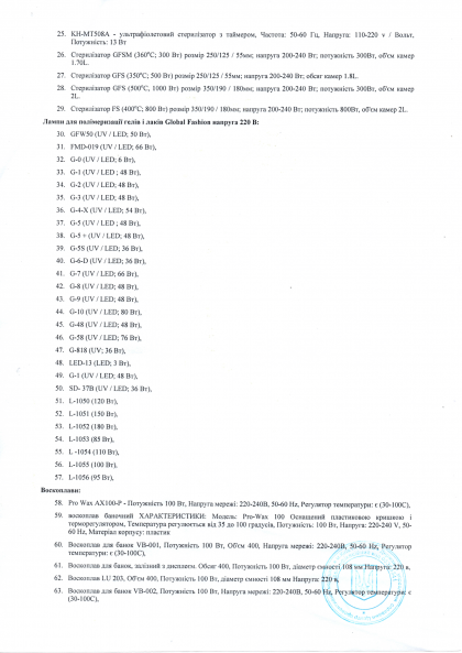 Санітарно - епідеміологічна експертиза  GLOBAL FASHION  № 4