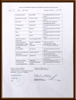 Санітарно - епідеміологічна експертиза  GLOBAL FASHION  № 1