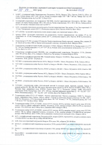 Санітарно - епідеміологічна експертиза  GLOBAL FASHION  № 1