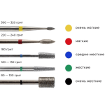 Фреза Staleks алмазная игла синяя диаметр 1 мм / рабочая часть 10 мм