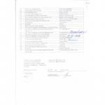 Санітарно - епідеміологічна експертиза  GLOBAL FASHION  № 1