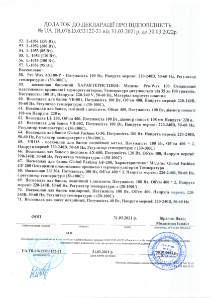 Санітарно - епідеміологічна експертиза  GLOBAL FASHION  № 2