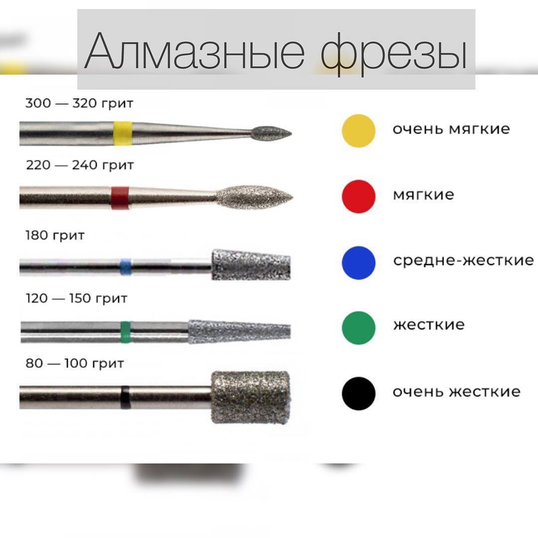 abrazivnost-frez-itak-frezy-dlja-manikjura-razlichajutsja-po-materialu-iz-1.jpg